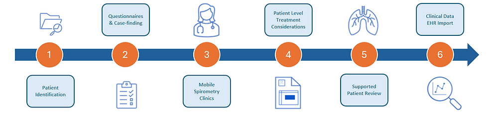 Spirometry-updated.png